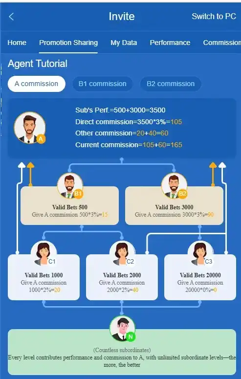 HM77-Login
